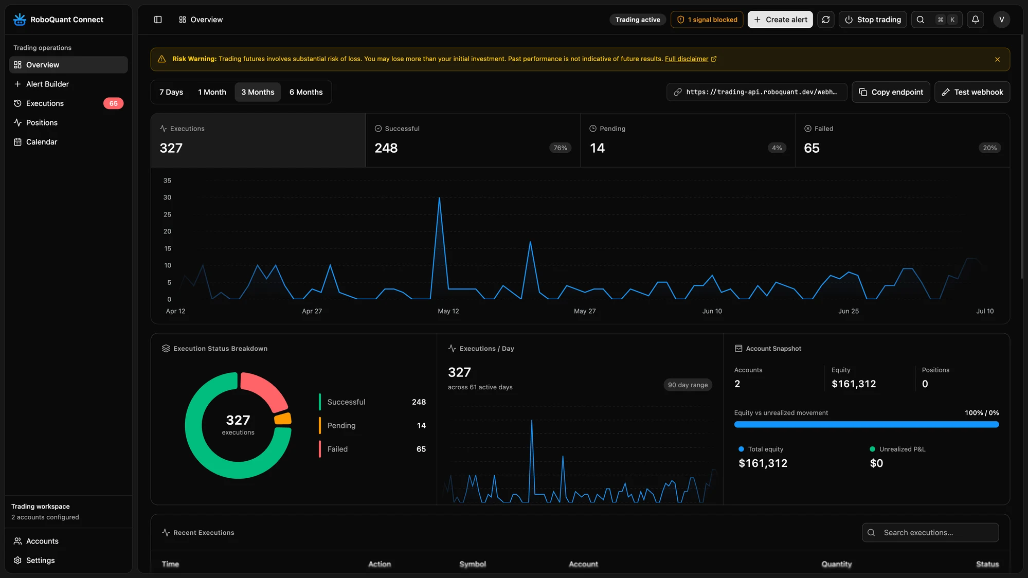 Roboquant Connect dashboard — executions, positions and account snapshot